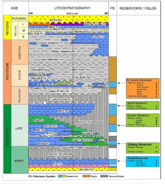 Lithostratigraphic Chart