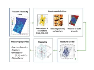 Fracture Map