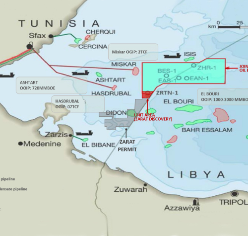 Zarat Discovery