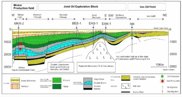 Joint Oil Block prospects and leads map