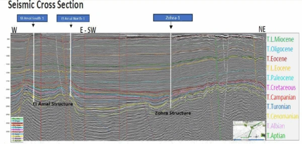 Joint Oil Block volumetric assessment